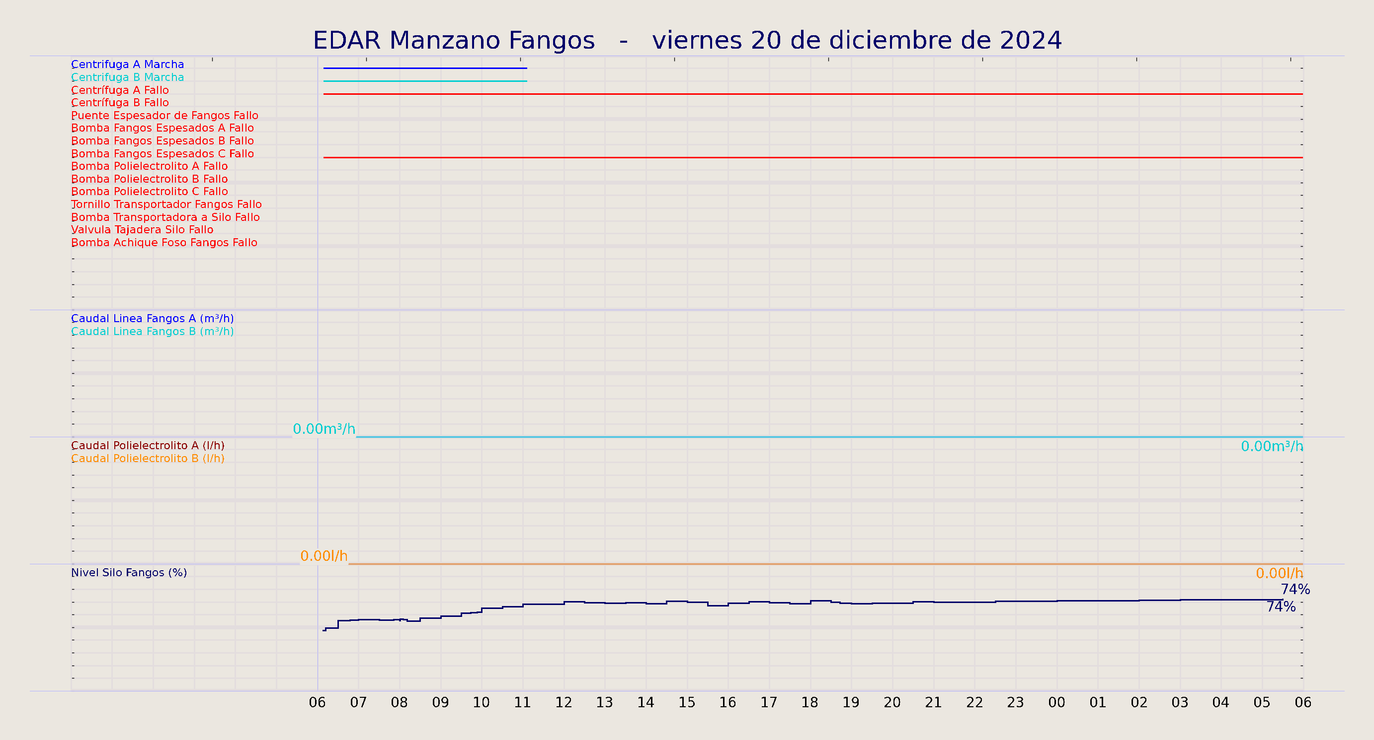../../imagenes/vid/2024/EDAR Manzano Fangos/2024-12-20 EDAR Manzano Fangos.png